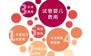 三代试管费用和成功率深圳(三代试管费用和成功率深圳哪个高)