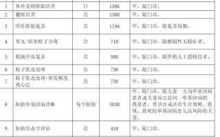 去国外试管婴儿费用(去国外试管婴儿费用多少)