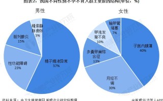 不育不孕问题知识(不育不孕问题知识讲座)