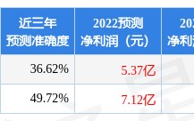 天风证券排名(天风证券排名第几)