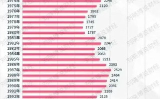 世界各国人口一览表2020总人口(世界各国人口一览表2020总人口图)