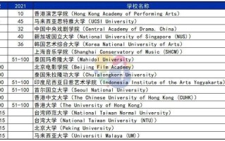 包含香港中文大学和香港中文大学（深圳）联合通告引发争议，你支持通告中所提的「共享排名」「同授学位证」吗？的词条