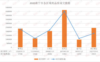 6月份居民消费价格同比持平，环比下降0.2%，有哪些数据值得关注？的简单介绍