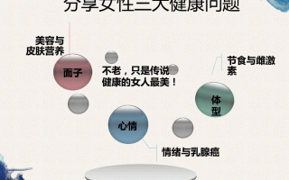 为了女性健康(为了女性健康免费诊查)