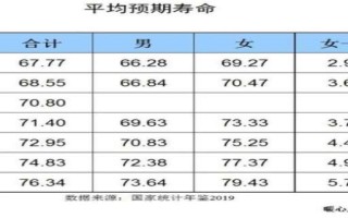 中国各省人均寿命一览表(为什么北方人寿命比南方人长)