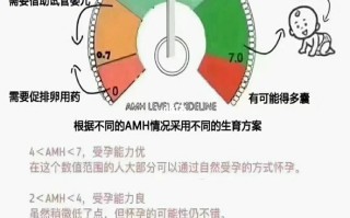 试管婴儿成功率的数据统计的简单介绍