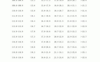 身高体重标准(身高体重标准表2023成人)