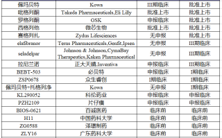 包含20年来首款阿尔茨海默病新药获FDA完全批准，这意味着什么？阿尔茨海默病有救了吗？的词条