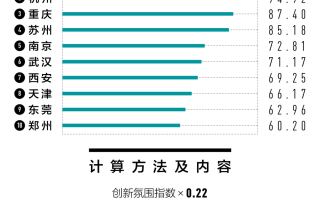 包含报道称越来越多年轻人选择回到二三线城市工作，如何看待此现象？你会选择去一线城市打拼还是去二三线？的词条