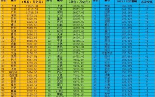 城市gdp(城市gdp排名)