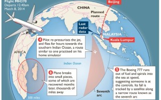 关于马航mh370中国不敢公布的信息