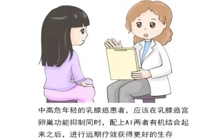 乳腺癌女性生殖健康知识(女性乳腺癌患者可能会出现以下哪些特征)