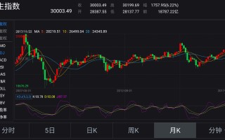 国际黄金期货价格(国际黄金期货价格东方财富网)