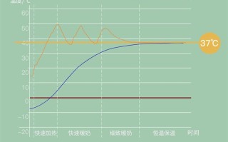 婴儿冲奶粉温度多少(婴儿冲奶粉温度多少合适冬季喝)