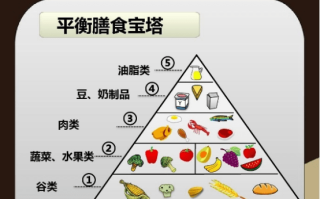 关于健康饮食作息的课堂游戏(关于健康饮食作息的课堂游戏教案)