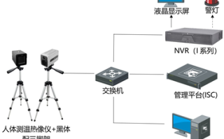 nvr清洁度检测(清洁度检测一般用什么清洗剂)