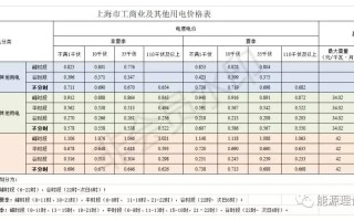 上海峰谷电价时段2023(2023上海电费分时段收费标准最新)