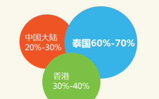 去泰国试管遇到蟑螂(去泰国试管遇到蟑螂会怎么样)