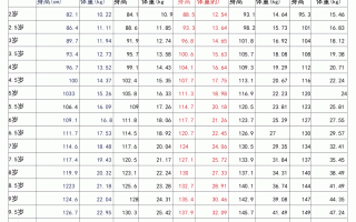 身高标准体重对照表2023(身高标准体重对照表2023图片)