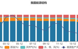 为什么天然气是清洁能源(天然气为什么叫清洁能源,它燃烧的产物是什么)