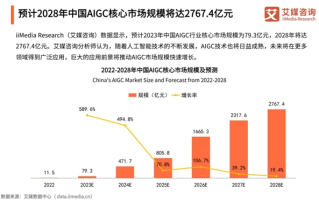 包含如何看待IDC报告称「百度文心是面向企业AI大模型最优解」？AI大模型能帮企业解决哪些问题？的词条