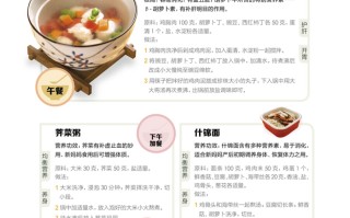 孕妇餐食谱大全图(孕妇餐食谱大全图汤)