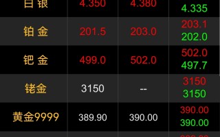 现在黄金回收价格(现在黄金回收价格查询)
