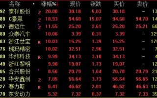 包含8月10日沪指收涨0.31%，燃气股、券商股走强，两市超3000股上涨，如何看待今日行情？的词条