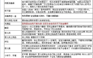 孕妇生产前需要准备什么东西(孕妇生产前需要准备什么东西图片)