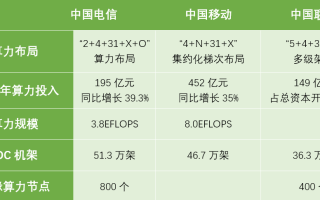 2023年移动宽带套餐价格表(2023年移动宽带套餐价格表及图片)