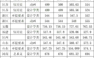 南京工程学院2022年录取分数线是多少(南京工程学院2022年录取分数线是多少内蒙古)