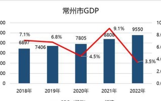 成都常住人口2023(成都常住人口2023总人数是多少)