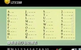 数字摩斯密码(数字摩斯密码对照表)