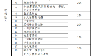 孕期检查费用怎么报销(整个孕期检查费用大概是多少)