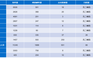 网传西安中考外地考生占比近40%，西安市教育局回应称「严重不实」，当地真实情况如何？的简单介绍