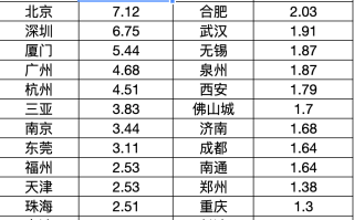 全国城市人口排行榜2023年(全国人口排名一览表最新)