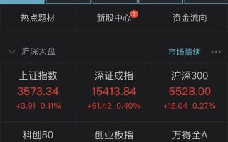 关于7月24日沪指冲高回落跌0.11%，两市成交金额创年内次低，如何看待今日行情？的信息