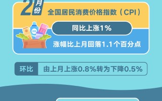 关于2023年6月份居民消费价格同比持平，环比下降0.2%，这一数据说明了什么？的信息