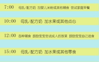 10月宝宝一天饮食(10月宝宝一天吃多少餐)