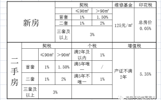 广州有二手房直降百万挂牌，有新房从3.5万一平卖到2.7万，如何看待广州当下楼市行情？的简单介绍