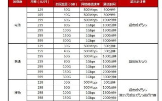 移动套餐资费一览表2023(移动套餐资费一览表2023年河北)