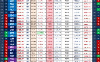 全国城市gdp(全国城市gdp排名100强)