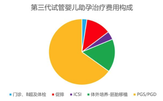 广州试管大概要多少钱(广州试管大概要多少钱一次)