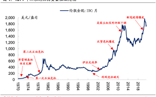 最新黄金价格走势图(最新黄金价格走势图今日)