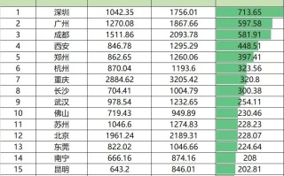 城市人口排名(世界城市人口排名)