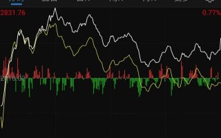 8月7日三大指数集体低开，证券、非银金融、房地产等板块指数跌幅居前，如何看待今日行情？的简单介绍