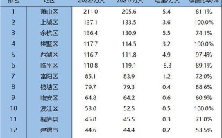 重庆常住人口总数2023(重庆市区常住人口总数2023)