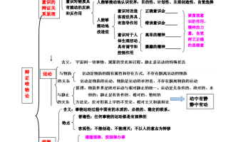 生殖系统框架知识的简单介绍