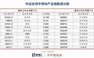 蚂蚁集团完成整改后启动回购，估值较2018年下降约40%至5671亿元，哪些信息值得关注？的简单介绍