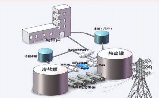 清洁供暖(清洁供暖的概念)